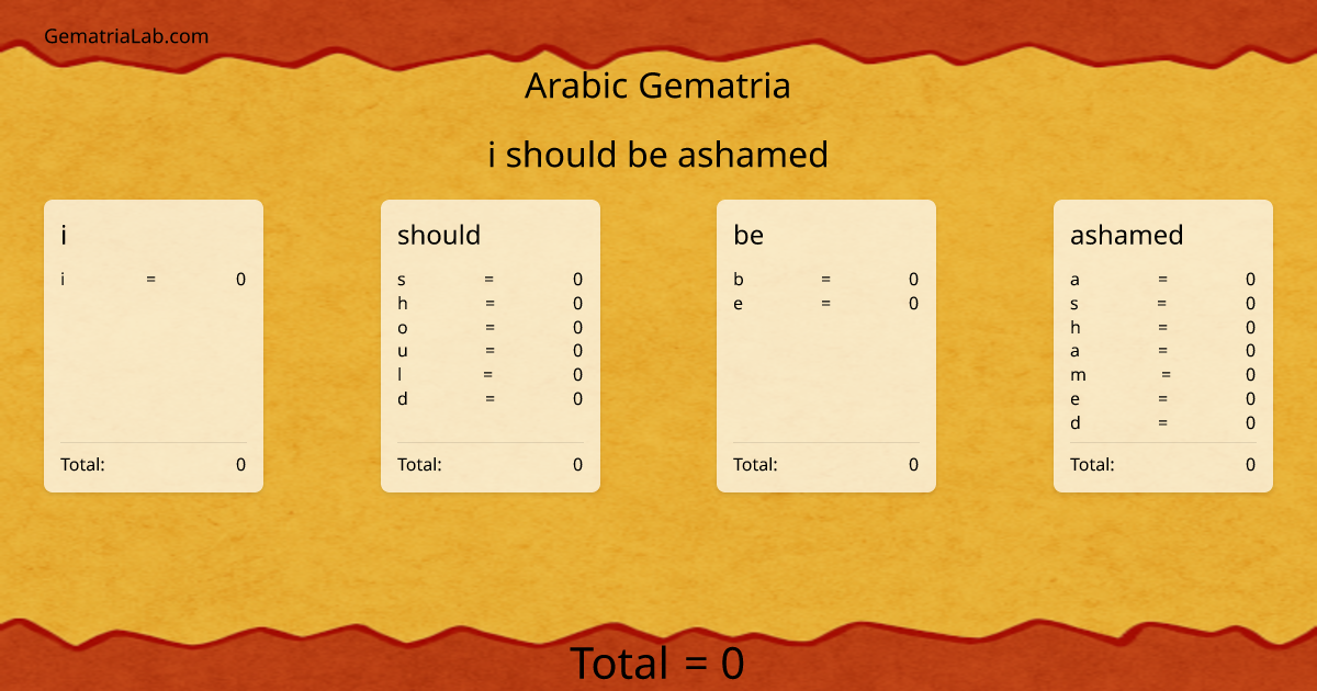 i should be ashamed in arabic Gematria